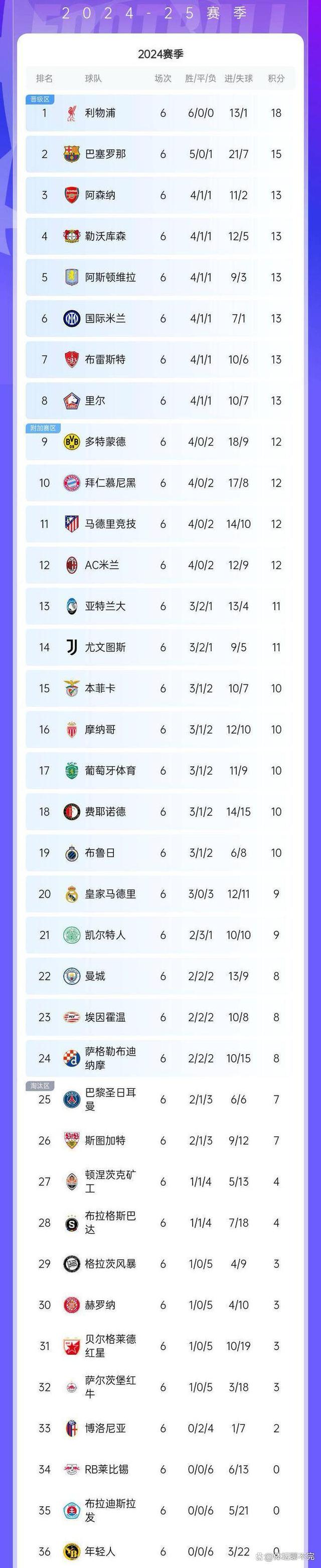 包含尤文图斯豪取主场胜利，领跑积分榜的词条