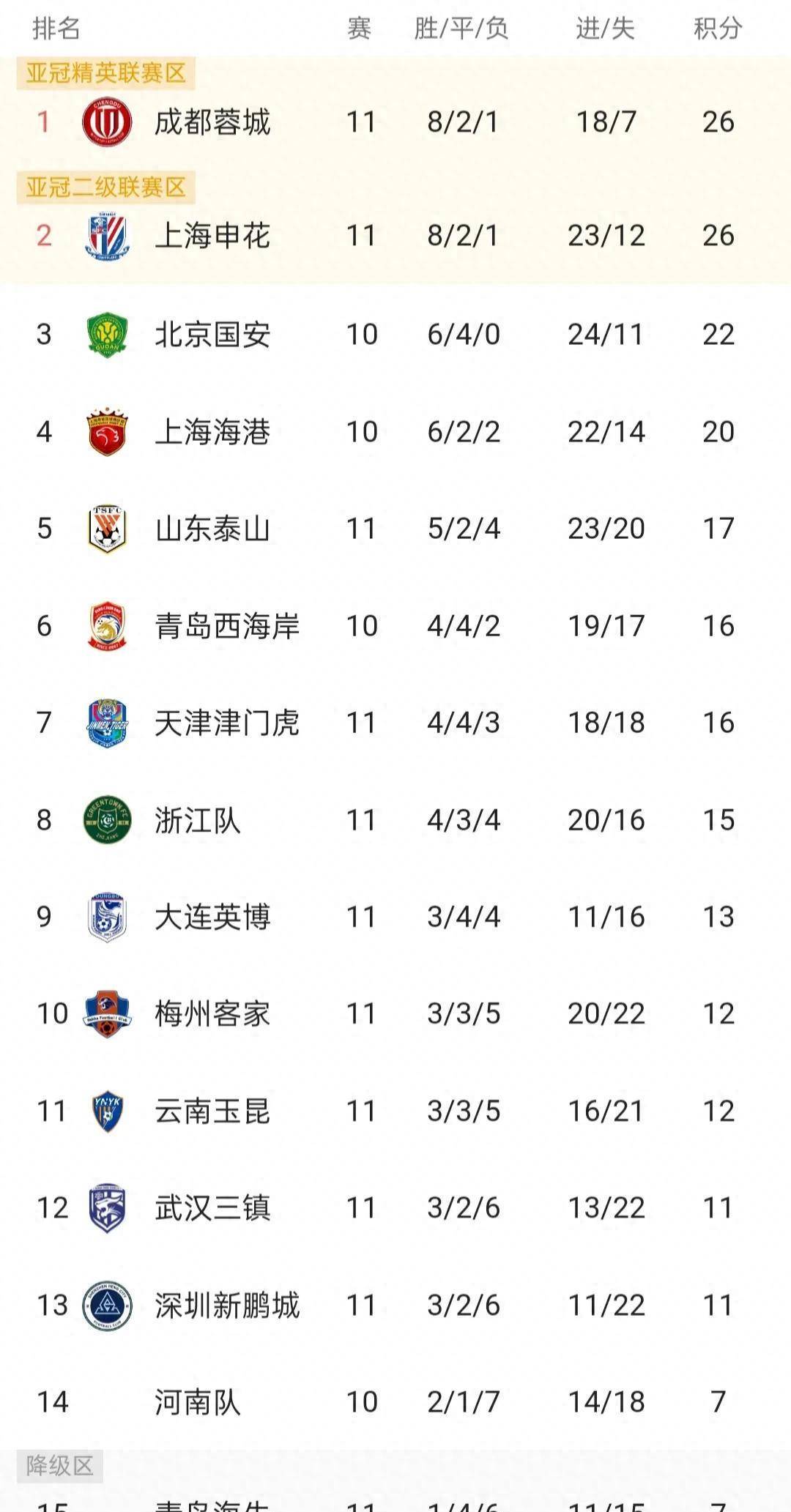 申花惨败，贵州三球大胜引领主场战绩的简单介绍