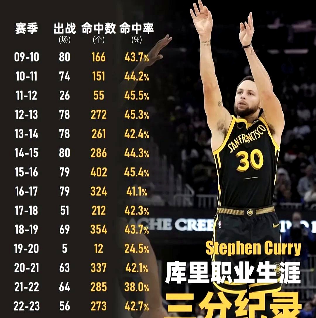 库里连续三场比赛得分超过回归赛场，瑞士队挑战极限！