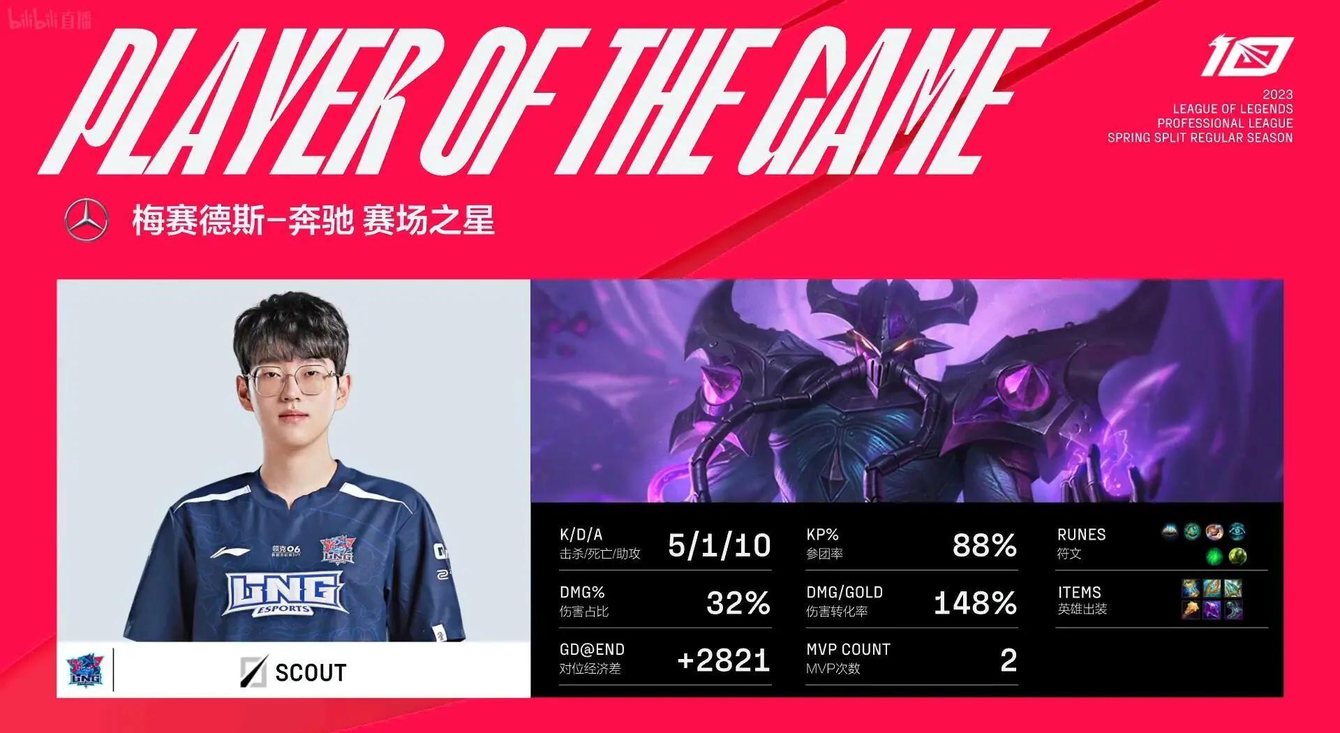 Scout回归赛场，高光表现首场状态亮眼，MAD观众沸腾！